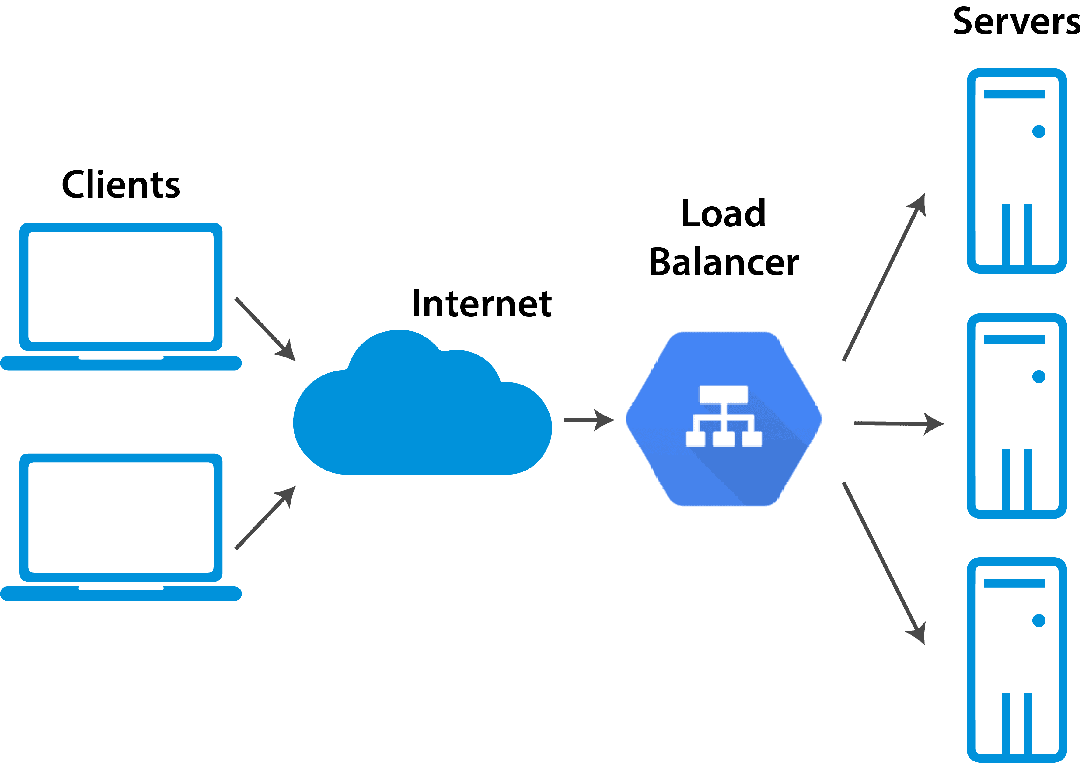 Load Balancer là gì? Giải Pháp Tối Ưu Cân Bằng Tải năng suất hoạt động Cho Server