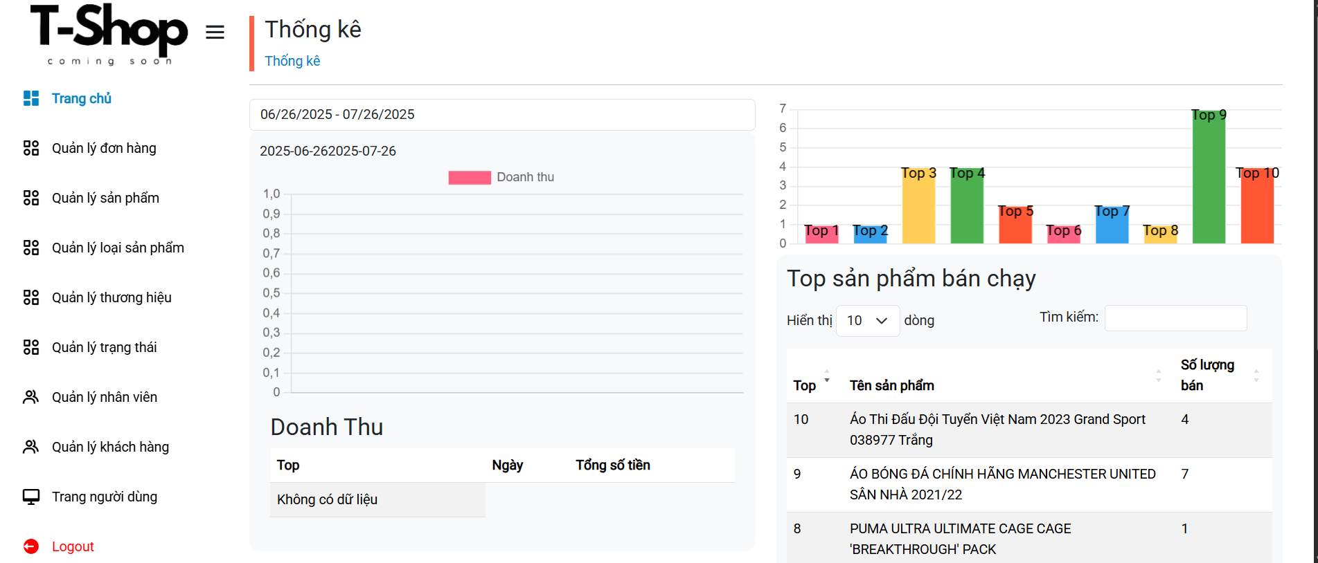 Website Quản lý cửa hàng Shop đồ thể thao bóng đá – PHP thuần +SQL