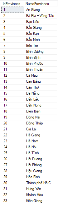 Database 63 tỉnh thành Việt Nam | 3 Cấp - Tỉnh/Thành phố - Quận/Huyện - Phường/Xã | Dữ liệu 2023