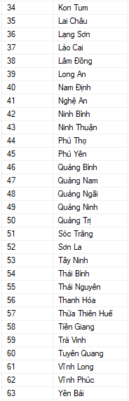 Database 63 tỉnh thành Việt Nam | 3 Cấp - Tỉnh/Thành phố - Quận/Huyện - Phường/Xã | Dữ liệu 2023