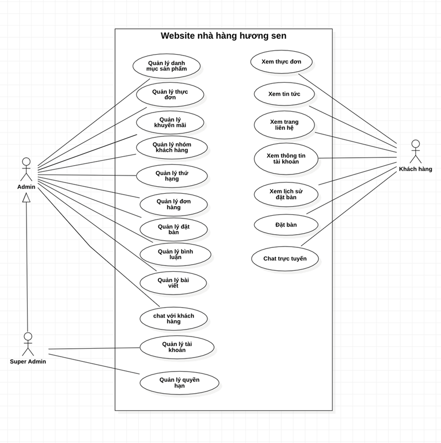 Source code quản lý nhà hàng react nodejs mysql website quản lý nhà hàng đặt bàn nhà hàng