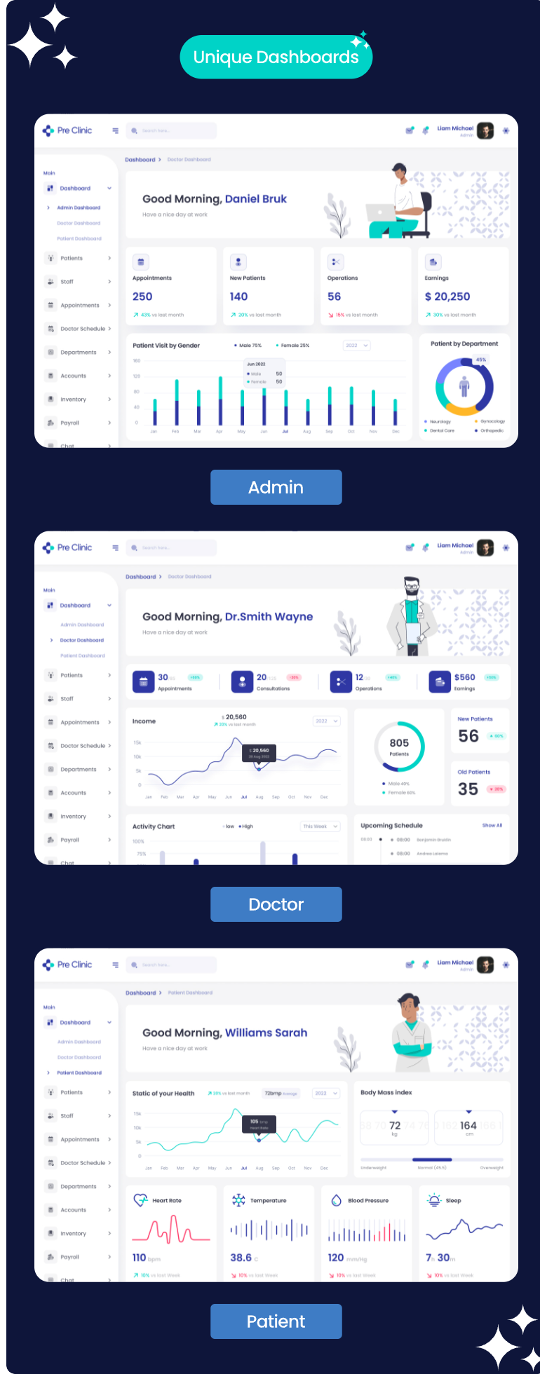 Preclinic - Mẫu giao diện cho admin