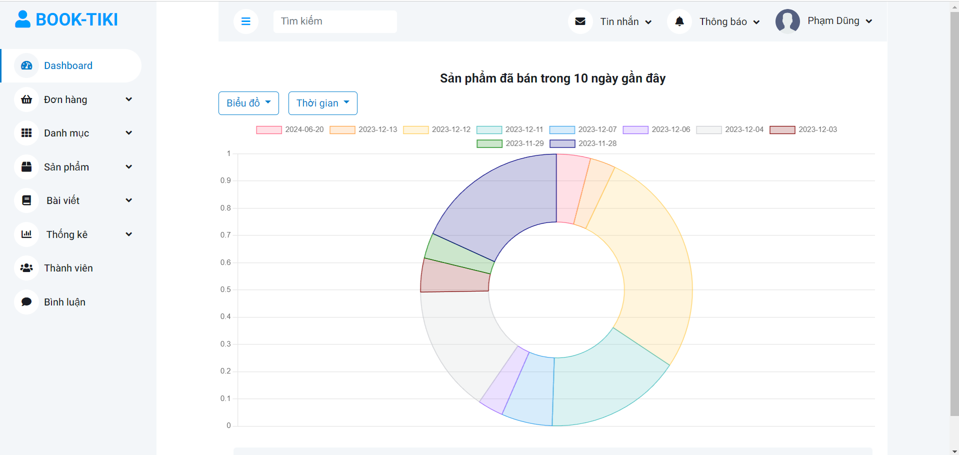 Chia sẻ đồ án webiste bán sách php mysql thanh toán momo + Full báo cáo