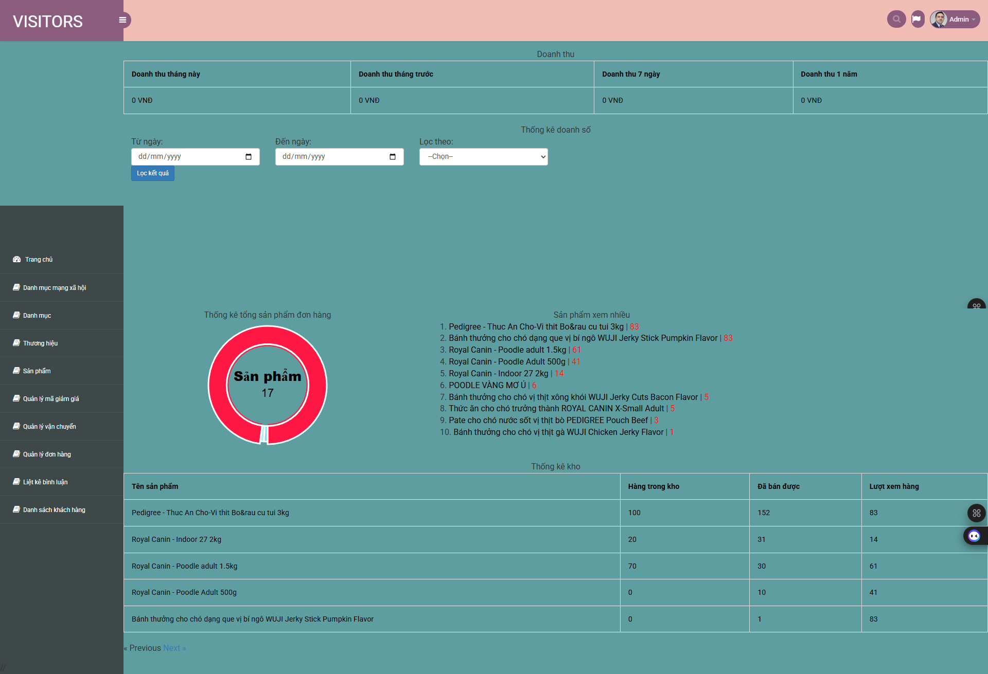 Full code Web bán hàng thức ăn phụ kiện thú cưng chuẩn seo + Báo cáo