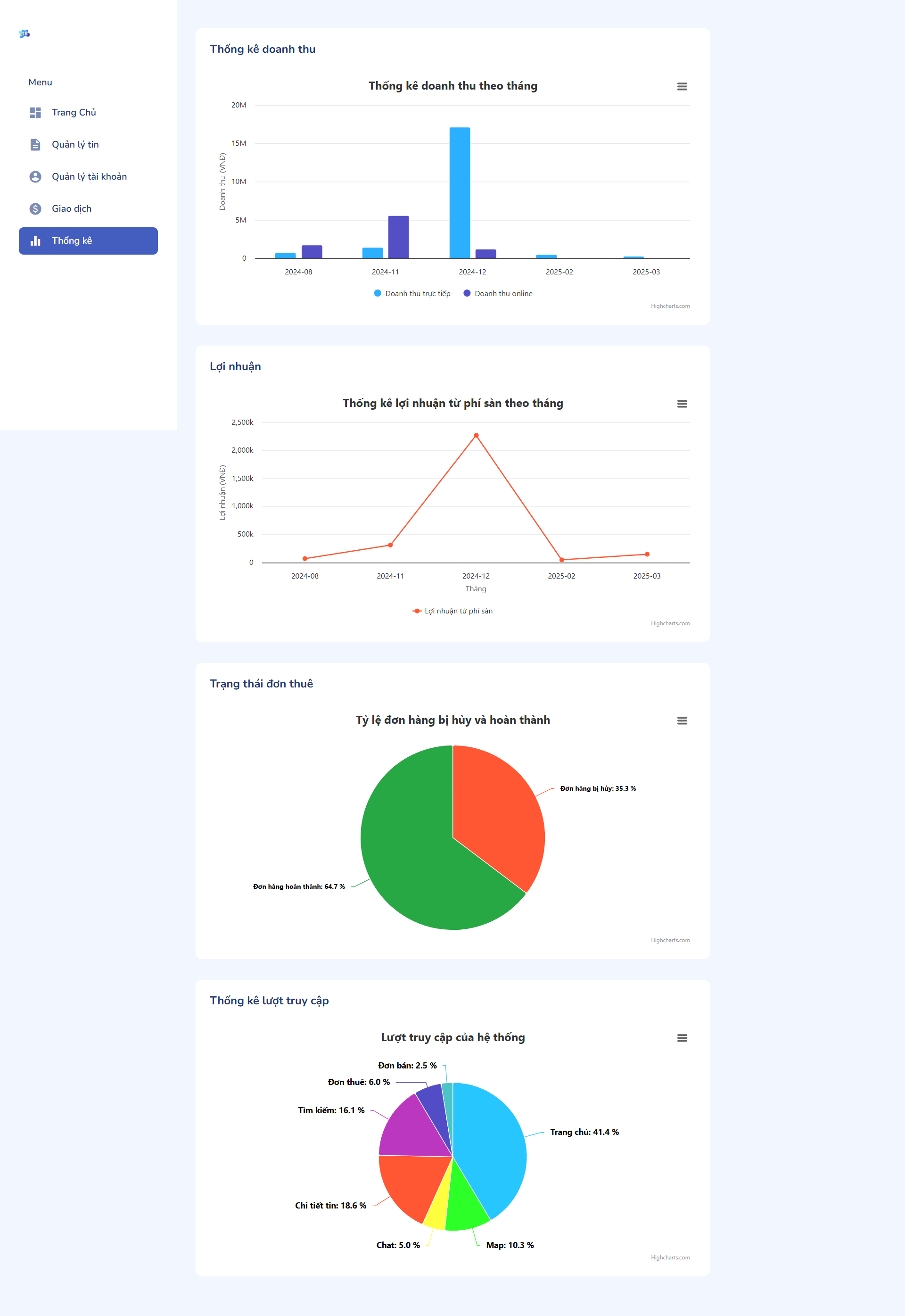 Source code website cho thuê xe dịch vụ thuê xe php mysql đồ án website thuê xe có chức năng chat