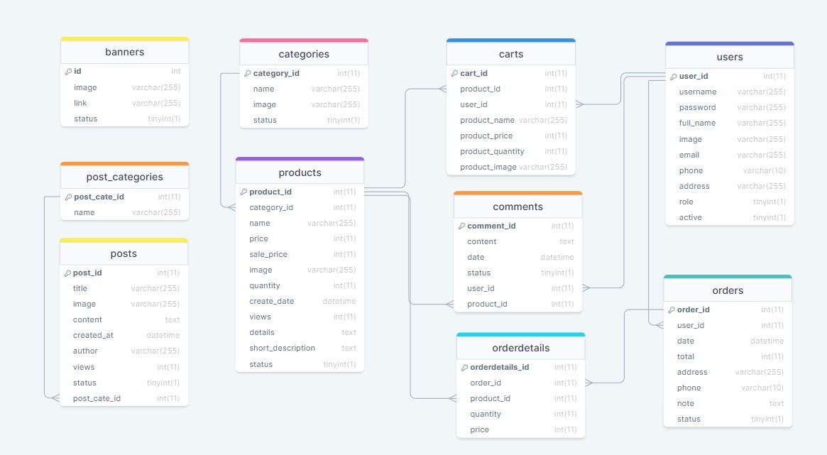 Source code website bán sách quản lý nhà sách thông tin sách thanh toán online momo đồ án bán sách thư viện sách + Báo cáo chi tiết