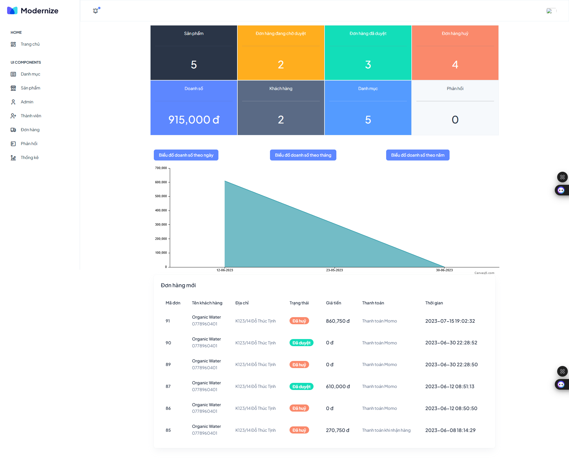 Full code Web bán hàng thời trang