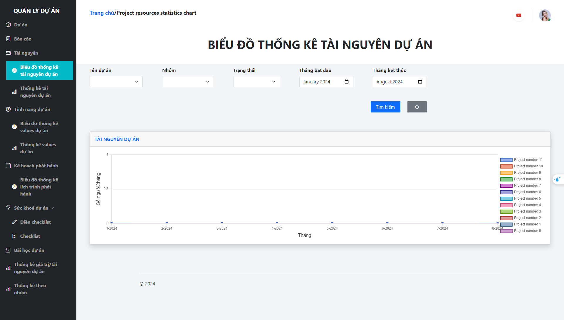 Source Code quản lý dự án bằng ruby on rails