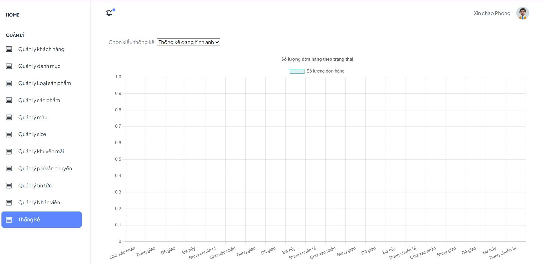 Source code website bán hàng thời trang có Responsive | Đầy đủ báo cáo website bán hàng thời trang