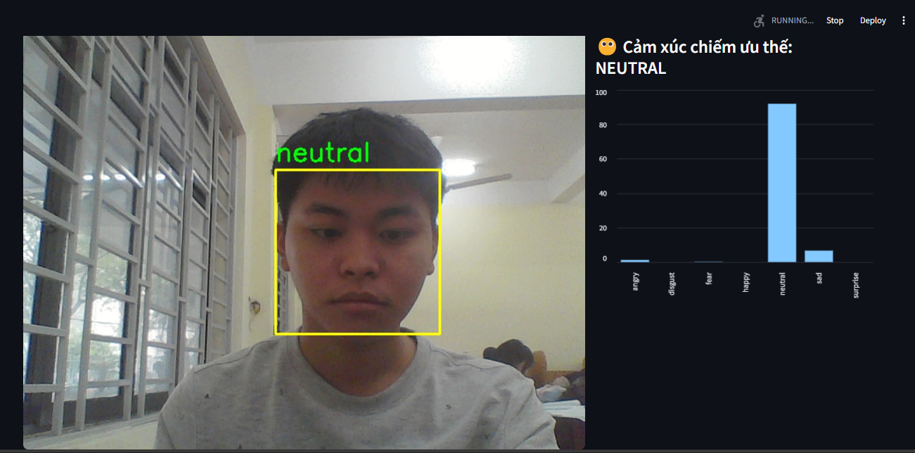 Full code, báo cáo học phần Thị giác máy tính phần mềm Nhận diện cảm xúc khuôn mặt