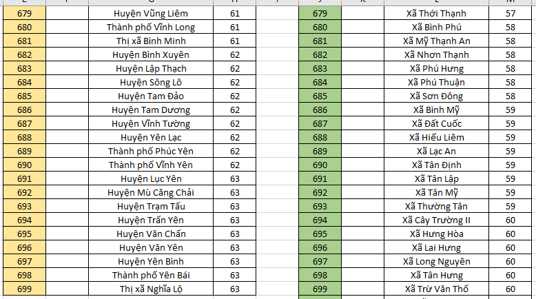 Database 63 tỉnh thành Việt Nam | 3 Cấp - Tỉnh/Thành phố - Quận/Huyện - Phường/Xã | Dữ liệu 2023