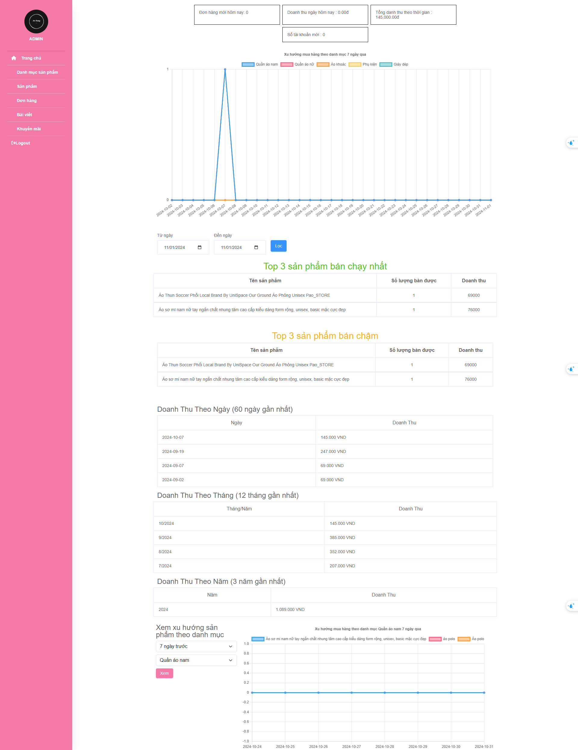 Chia sẻ đồ án website bán thời trang bằng php - laravel, có tích hợp thanh toán VnPay