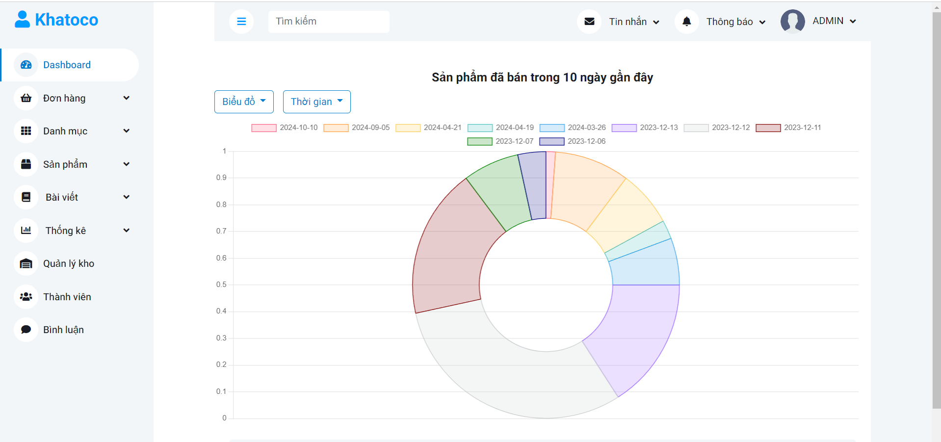 Source code website thương mại điện tử bán quần áo php mysql thanh toán momo