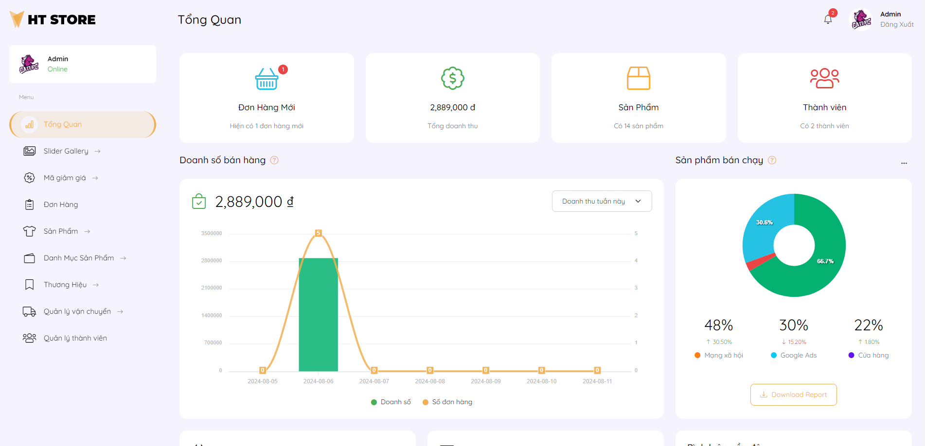 Code web bán hàng thời trang, Đồ án sinh viên (Code PHP laravel + MySQL))