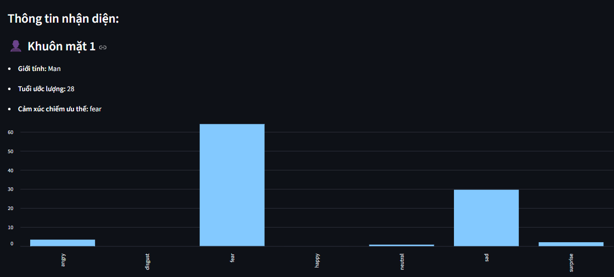 Full code, báo cáo học phần Thị giác máy tính phần mềm Nhận diện cảm xúc khuôn mặt