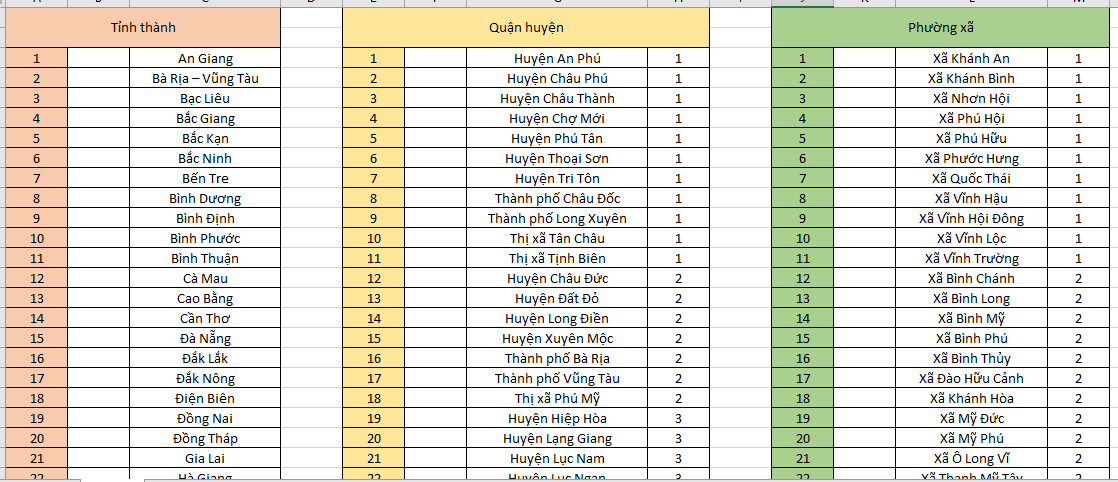 Database 63 tỉnh thành Việt Nam | 3 Cấp - Tỉnh/Thành phố - Quận/Huyện - Phường/Xã | Dữ liệu 2023