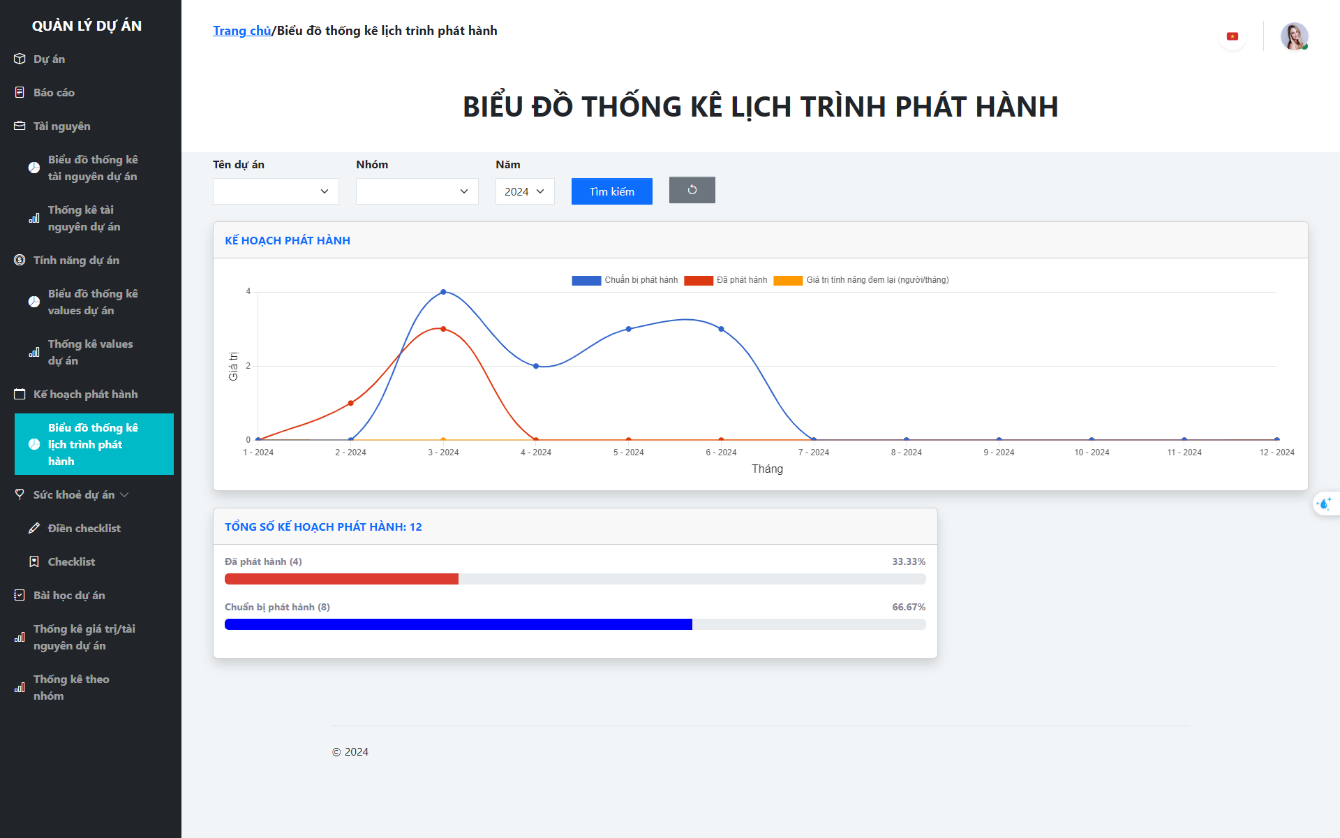 Source Code quản lý dự án bằng ruby on rails