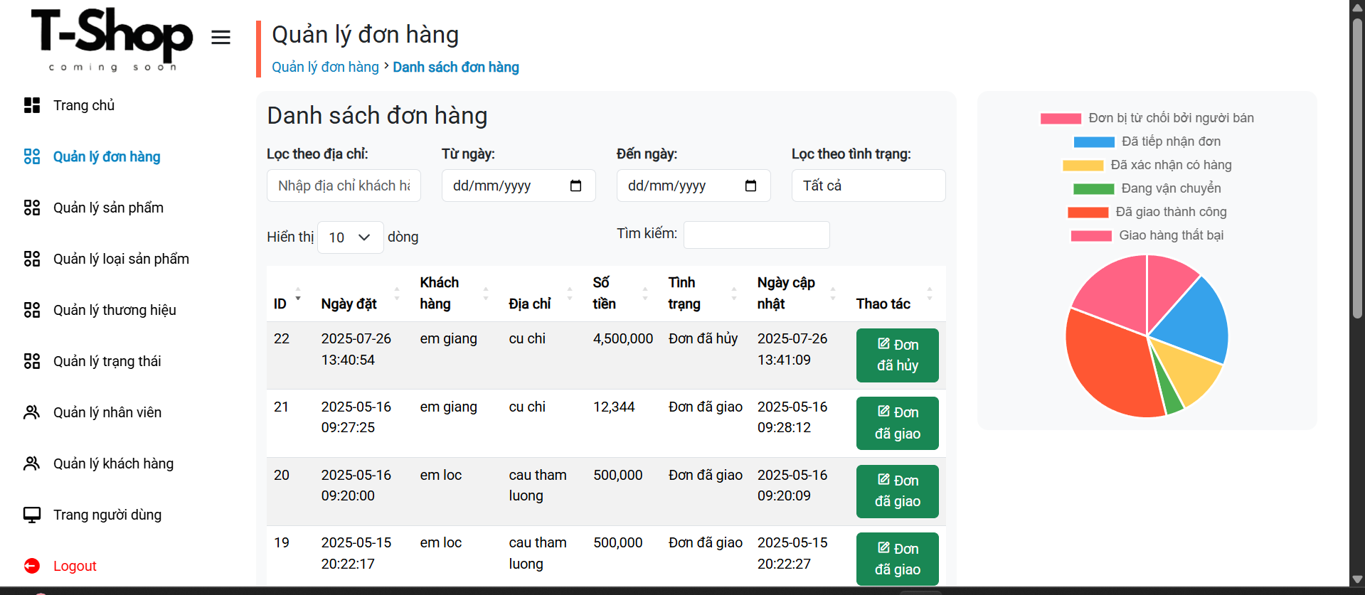 Website Quản lý cửa hàng Shop đồ thể thao bóng đá – PHP thuần +SQL